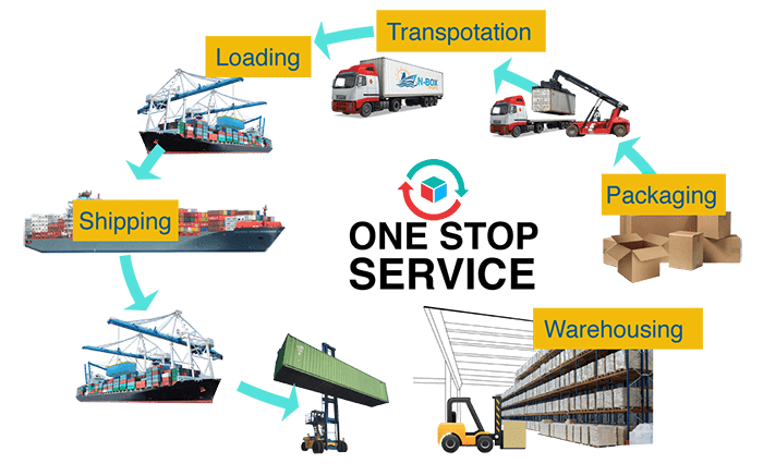 One Stop Service Shipping Agent